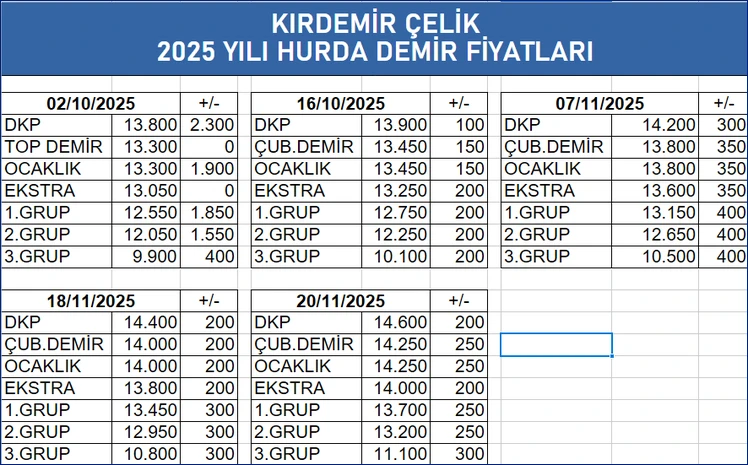 bimel metal özel üyelik ile fiyat listelerini yazdırabilme